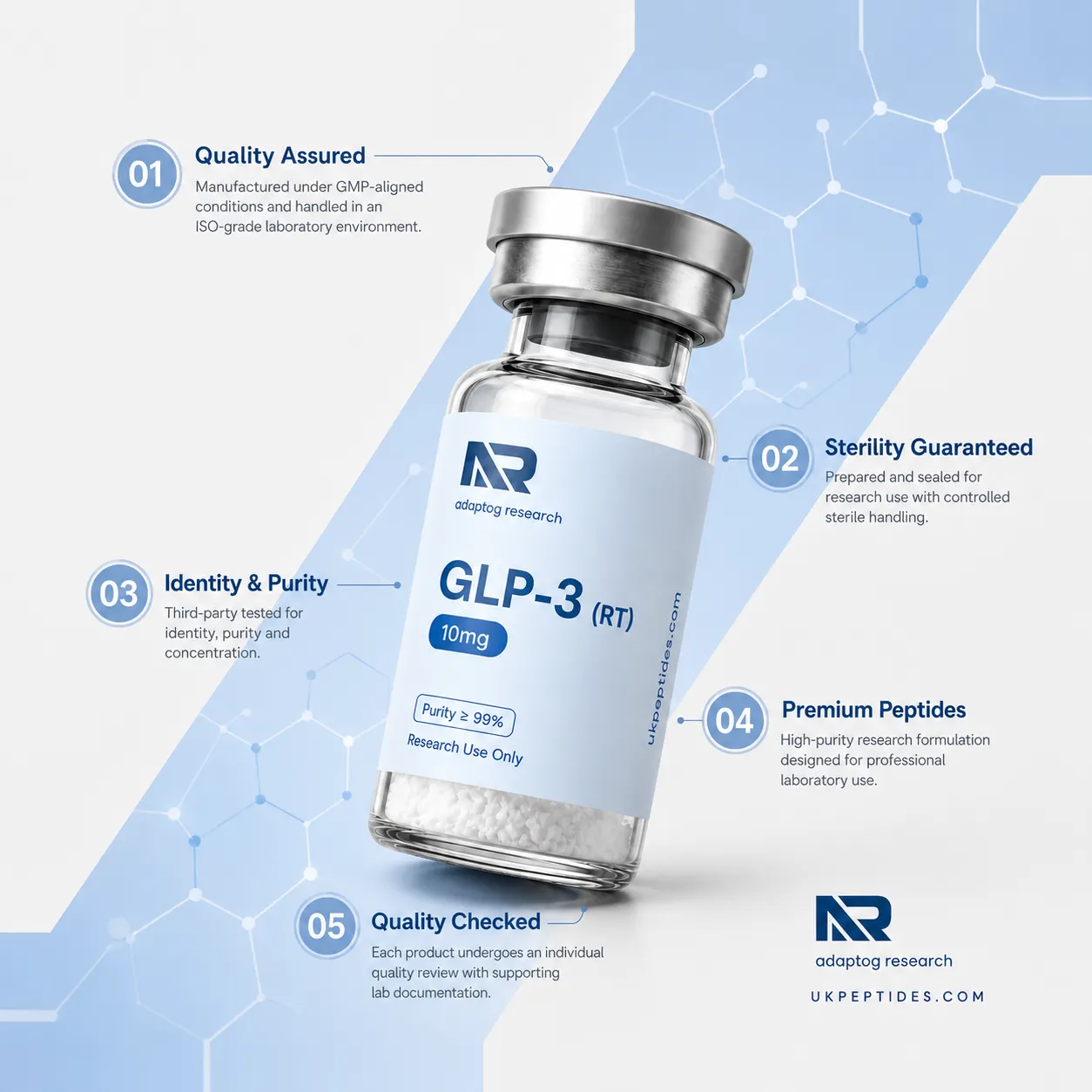 GLP-3 (RT) research peptide
